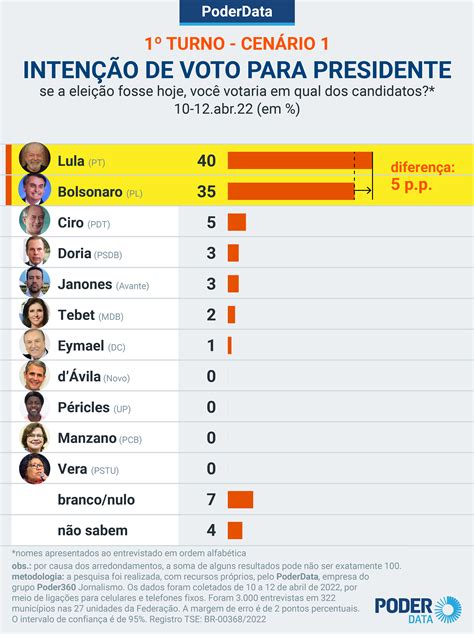 resultado das eleições 2022 fora do brasil